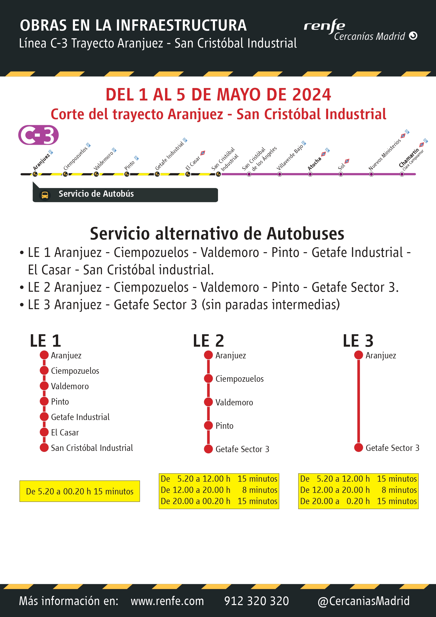 La C-3 estará sin servicio entre Aranjuez y San Cristóbal del 1 al 5 de mayo por obras en la infraestructura